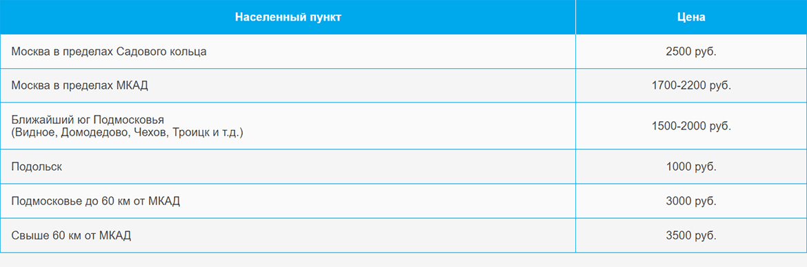 Доставка газа и газовых баллонов по Каширской и области